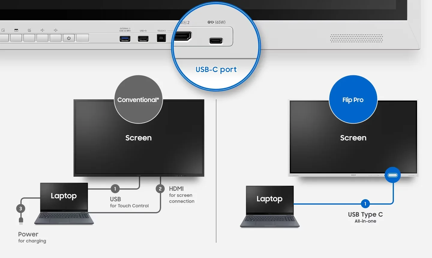 Samsung Interactive Display Flip Pro