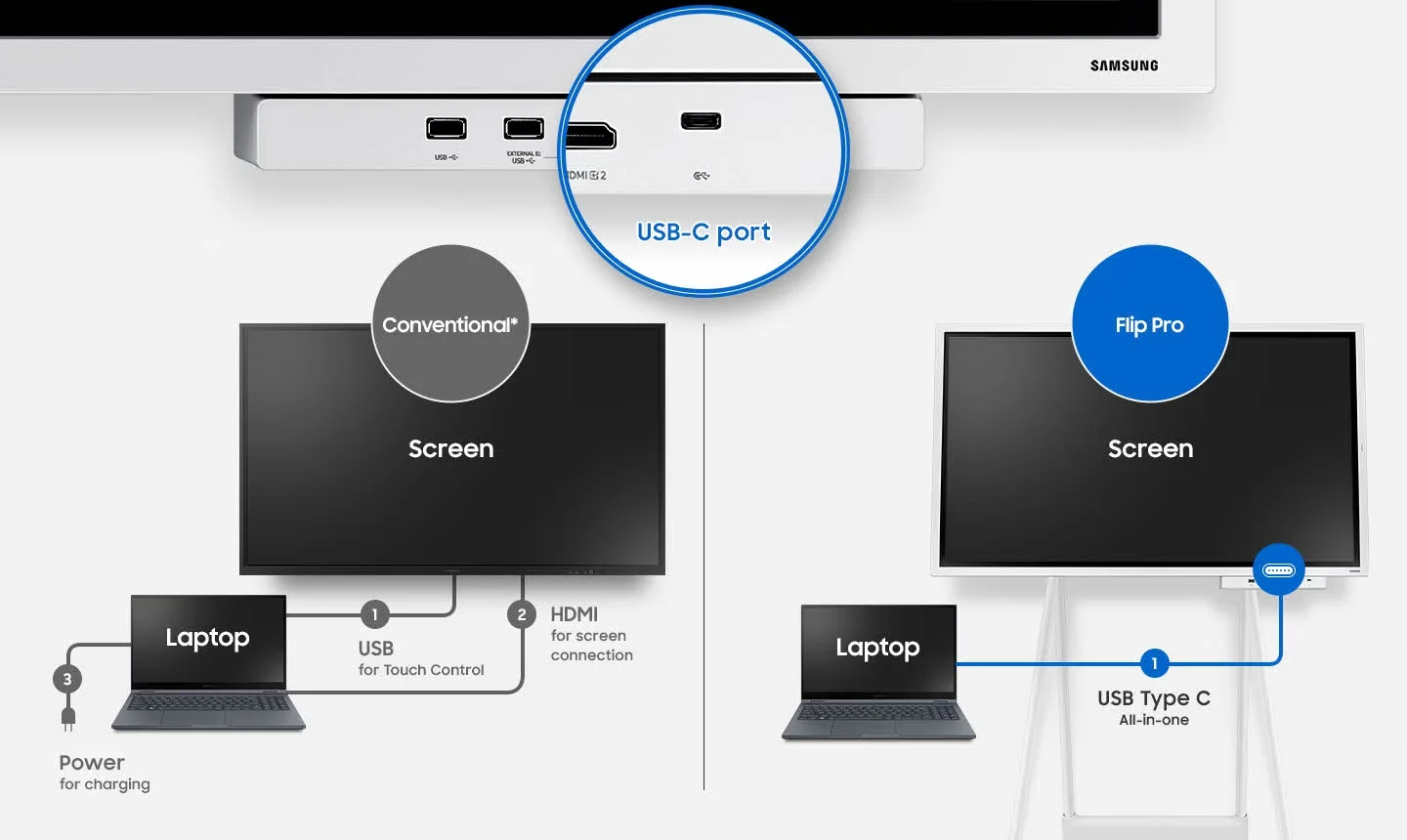 Samsung Interactive Display Flip Pro WM85B