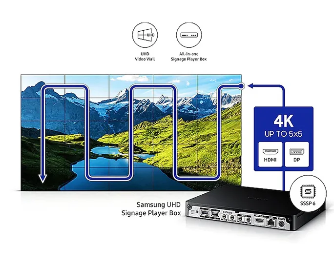Samsung 55 Inch FHD Video Wall Display VHC E Series